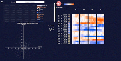NBA LineupViz