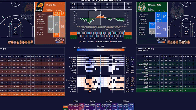 NBA GameViz