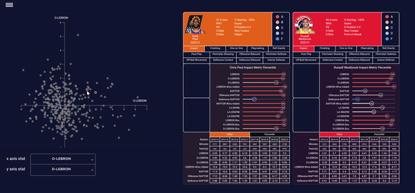 BBallIndex Player Profile