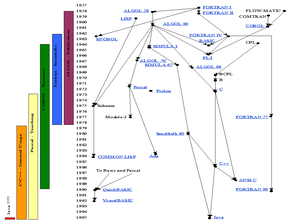 programming a click map