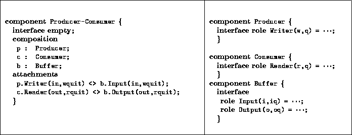 \begin{figure}

\centering
\begin{tabular}
{\vert p{8.5cm} \vert p{6cm} \vert}
\...
 ...\\ gt\}\end{tabbing}\end{tt}\end{footnotesize}\\ \hline\end{tabular}\end{figure}