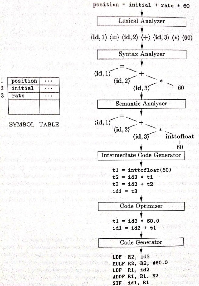 compiler.jpg