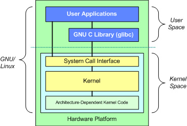 Kernel-of-Operating-System.jpg