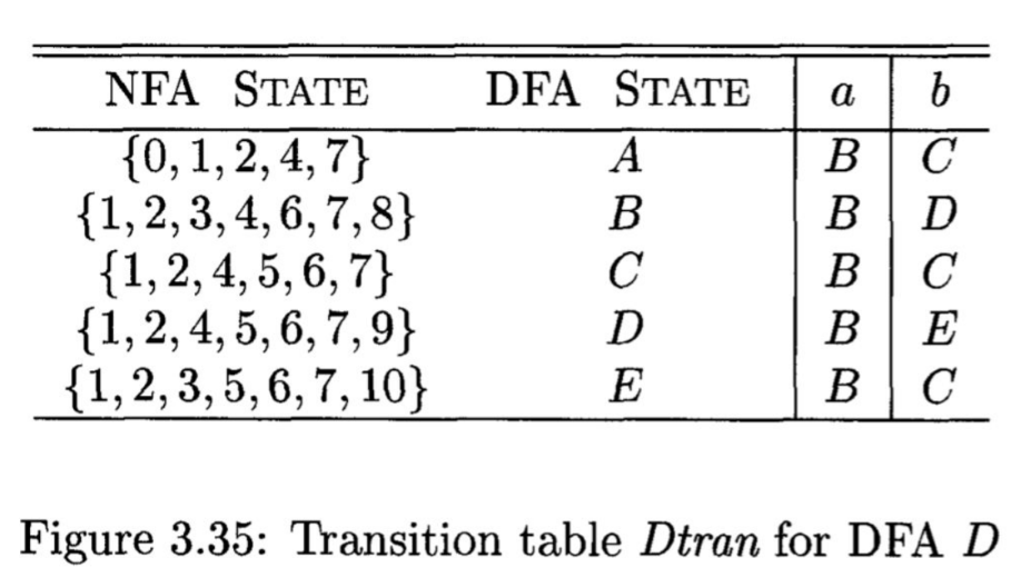transition_table_example.png