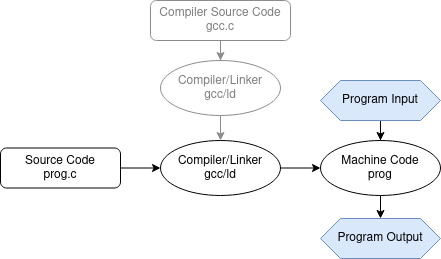 compiler-with-source.jpg