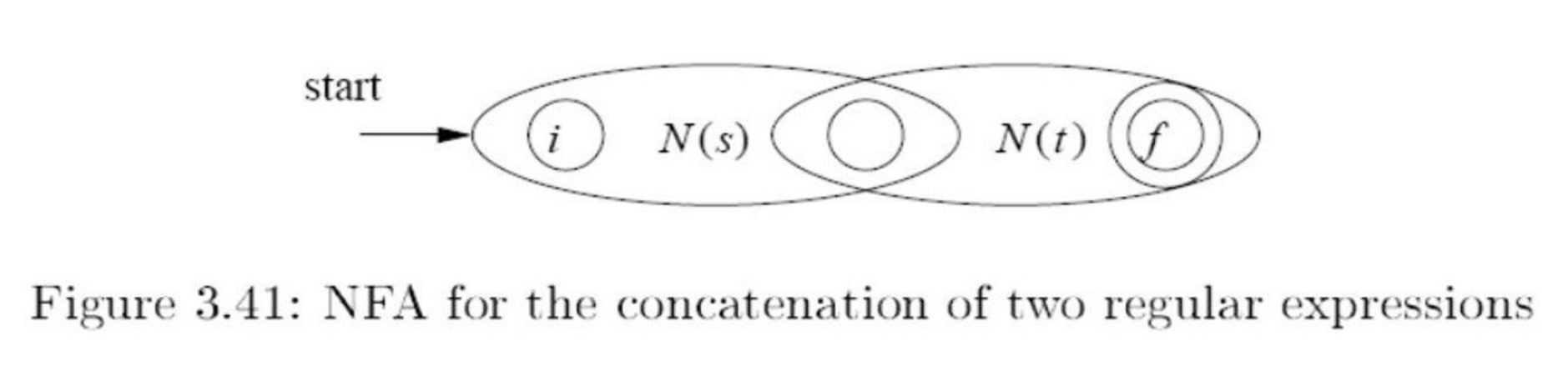 nfa_concatenation.png