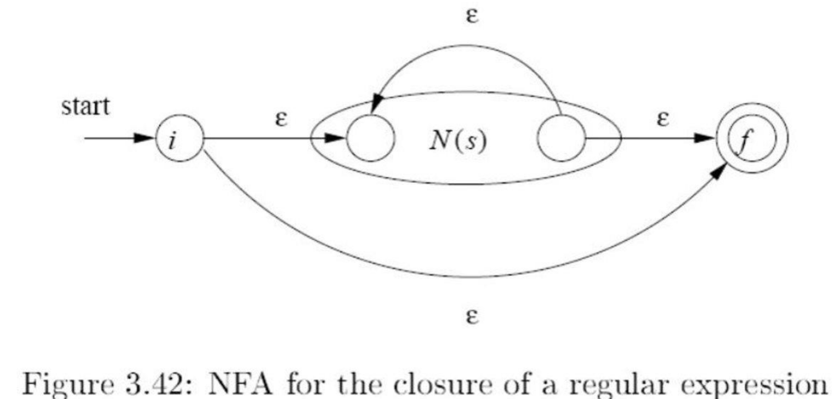 nfa_kleene_closure.png