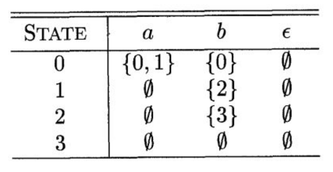 transition_table.png